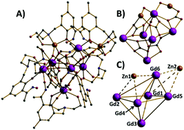 Graphical abstract: Magnetic and magnetocaloric properties of an unusual family of carbonate-panelled [LnIII6ZnII2] cages