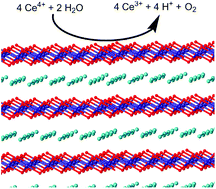 Graphical abstract: Decoration of the layered manganese oxide birnessite with Mn(ii/iii) gives a new water oxidation catalyst with fifty-fold turnover number enhancement
