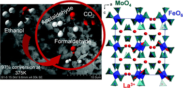 Graphical abstract: Novel La3Fe(MoO4)6 phase: magnetic properties and ethanol reactivity