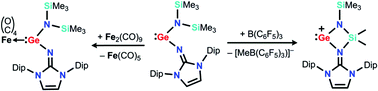 Graphical abstract: Isolation of a germanium(ii) cation and a germylene iron carbonyl complex utilizing an imidazolin-2-iminato ligand