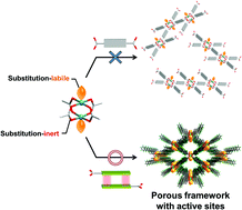 Graphical abstract: Porous frameworks constructed by non-covalent linking of substitution-inert metal complexes