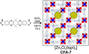 Graphical abstract: CFA-7: an interpenetrated metal–organic framework of the MFU-4 family