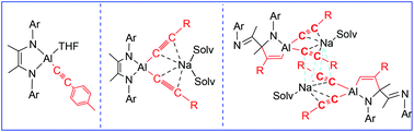 Graphical abstract: Reactions of α-diimine-aluminum complexes with sodium alkynides: versatile structures of aluminum σ-alkynide complexes