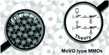 Graphical abstract: Structure and electronic properties of MoVO type mixed-metal oxides – a combined view by experiment and theory