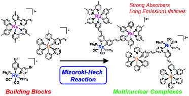 Graphical abstract: Synthesis of novel photofunctional multinuclear complexes using a coupling reaction