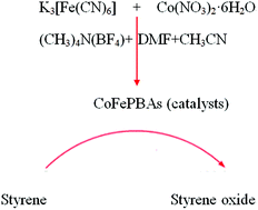 Graphical abstract: Simple synthesis of Prussian blue analogues in room temperature ionic liquid solution and their catalytic application in epoxidation of styrene