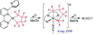Graphical abstract: Accessing perfluoroalkyl nickel(ii), (iii), and (iv) complexes bearing a readily attached [C4F8] ligand
