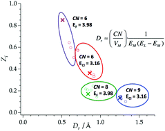 Graphical abstract: Modeling the magnetic properties of lanthanide complexes: relationship of the REC parameters with Pauling electronegativity and coordination number