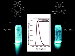 Graphical abstract: AEE-active cyclic tetraphenylsilole derivatives with ∼100% solid-state fluorescence quantum efficiency