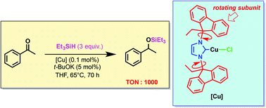 Graphical abstract: Alkylfluorenyl substituted N-heterocyclic carbenes in copper(i) catalysed hydrosilylation of aldehydes and ketones