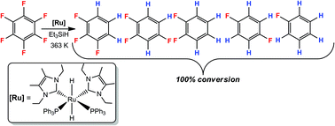 Graphical abstract: Stoichiometric and catalytic C–F bond activation by the trans-dihydride NHC complex [Ru(IEt2Me2)2(PPh3)2H2] (IEt2Me2 = 1,3-diethyl-4,5-dimethylimidazol-2-ylidene)