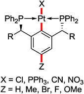 Graphical abstract: Computational and carbon-13 NMR studies of Pt–C bonds in P–C–P pincer complexes