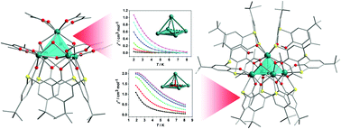 Graphical abstract: Pentanuclear lanthanide pyramids based on thiacalix[4]arene ligand exhibiting slow magnetic relaxation