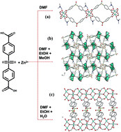Graphical abstract: The effect of cluster size on the optical band gap energy of Zn-based metal–organic frameworks