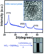 Graphical abstract: Synthesis of colloidal InSb nanocrystals via in situ activation of InCl3