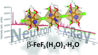Graphical abstract: Structural and magnetic properties of the low-dimensional fluoride β-FeF3(H2O)2·H2O