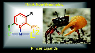 Graphical abstract: Non-symmetric pincer ligands: complexes and applications in catalysis