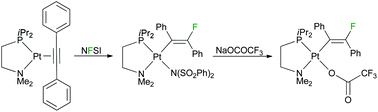Graphical abstract: Reactivity of platinum alkyne complexes towards N-fluorobenzenesulfonimide: formation of platinum compounds bearing a β-fluorovinyl ligand