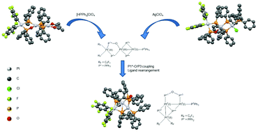 Graphical abstract: Polynuclear platinum phosphanido/phosphinito complexes: formation of P–O and P–O–P bonds through reductive coupling processes