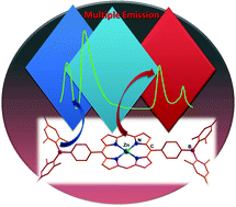 Graphical abstract: Multiple emissive triarylborane-A2H2 and triarylborane-Zn-A2H2 porphyrin conjugates
