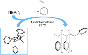 Graphical abstract: First examples of neutral and cationic indenyl nickel(ii) complexes bearing arsine or stibine ligands: highly active catalysts for the oligomerisation of styrene