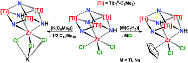 Graphical abstract: Homo and heteropolymetallic Group 4 molecular nitrides