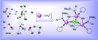 Graphical abstract: Rare-earth metal methylidene complexes with Ln3(μ3-CH2)(μ3-Me)(μ2-Me)3 core structure