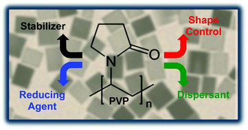 Graphical abstract: Polyvinylpyrrolidone (PVP) in nanoparticle synthesis