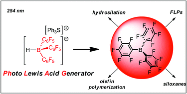 Graphical abstract: Photo Lewis acid generators: photorelease of B(C6F5)3 and applications to catalysis