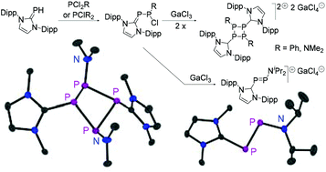 Graphical abstract: From the parent phosphinidene–carbene adduct NHC [[double bond, length as m-dash]] PH to cationic P4-rings and P2-cycloaddition products