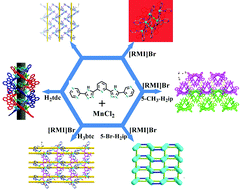 Graphical abstract: Influence of ionic liquids on the syntheses and structures of Mn(ii) coordination polymers based on multidentate N-heterocyclic aromatic ligands and bridging carboxylate ligands