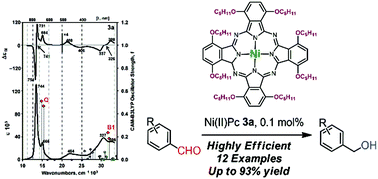 Graphical abstract: Lipophilic M(α,α′-OC5H11)8phthalocyanines (M = H2 and Ni(ii)): synthesis, electronic structure, and their utility for highly efficient carbonyl reductions