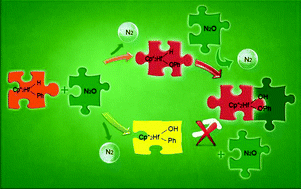 Graphical abstract: Oxidation of phenyl and hydride ligands of bis(pentamethylcyclopentadienyl)hafnium derivatives by nitrous oxide via selective oxygen atom transfer reactions: insights from quantum chemistry calculations