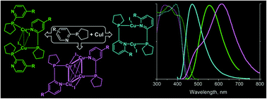 Graphical abstract: Synthesis of novel pyridyl containing phospholanes and their polynuclear luminescent copper(i) complexes
