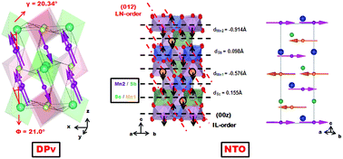 Graphical abstract: High pressure synthesis of polar and non-polar cation-ordered polymorphs of Mn2ScSbO6