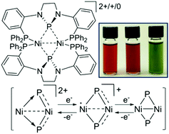 Graphical abstract: N-heterocyclic phosphenium and phosphido nickel complexes supported by a pincer ligand framework