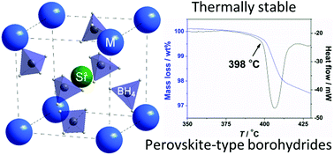 Graphical abstract: Synthesis and thermal stability of perovskite alkali metal strontium borohydrides