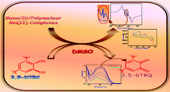 Graphical abstract: Mn(ii) complexes of different nuclearity: synthesis, characterization and catecholase-like activity