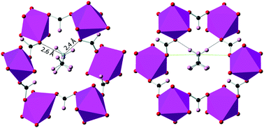 Graphical abstract: Local structure of the metal–organic perovskite dimethylammonium manganese(ii) formate