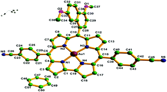 Graphical abstract: Structural, electrochemical and spectroelectrochemical study on the geometric and electronic structures of [(corrolato)AuIII]n (n = 0, +1, −1) complexes