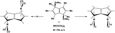 Graphical abstract: Group 9 bimetallic carbonyl permethylpentalene complexes