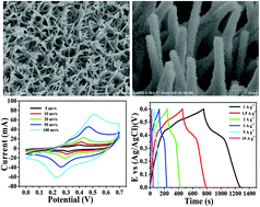 Graphical abstract: Hierarchical structures composed of MnCo2O4@MnO2 core–shell nanowire arrays with enhanced supercapacitor properties