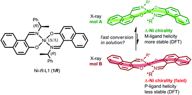 Graphical abstract: Chirality at metal and helical ligand folding in optical isomers of chiral bis(naphthaldiminato)nickel(ii) complexes
