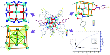 Graphical abstract: Two novel μ6-O2− bridged Co14/Ni14 hydroxamate clusters packed in distorted face-centered cubic patterns