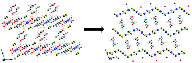 Graphical abstract: Crystal-to-crystal transformation from a chain compound to a layered coordination polymer