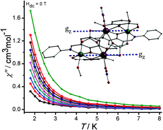 Graphical abstract: Heteronuclear Ni(ii)–Ln(iii) (Ln = La, Pr, Tb, Dy) complexes: synthesis and single-molecule magnet behaviour