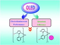 Graphical abstract: Computational insights into the photophysical and electroluminescence properties of homoleptic fac-Ir(C^N)3 complexes employing different phenyl-derivative-featuring phenylimidazole-based ligands for promising phosphors in OLEDs