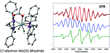 Graphical abstract: EPR detection and characterisation of a paramagnetic Mo(iii) dihydride intermediate involved in electrocatalytic hydrogen evolution