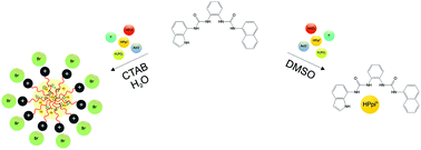 Graphical abstract: Fluorescent asymmetric bis-ureas for pyrophosphate recognition in pure water