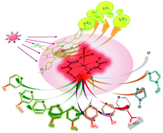 Graphical abstract: Photochemical hydrogen production and cobaloximes: the influence of the cobalt axial N-ligand on the system stability